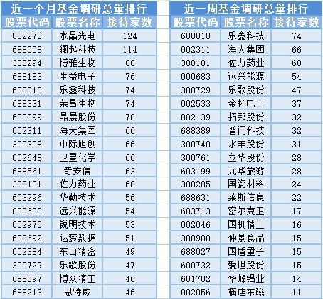 亞太股市暴跌遭遇黑色星期一，35位基金經理異動，信息技術咨詢服務受關注