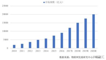 科創板系列91 有方科技——物聯網接入通信產品與服務的賦能者