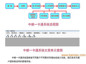 廣東充值結算管理系統與北京一卡通系統 批發商、廠家、價格及信息技術咨詢服務解析
