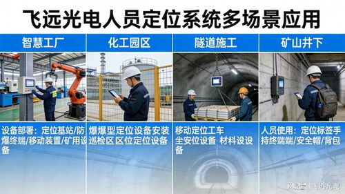 選對廠家，省一半成本 飛遠光電人員定位系統與信息技術咨詢的價值融合